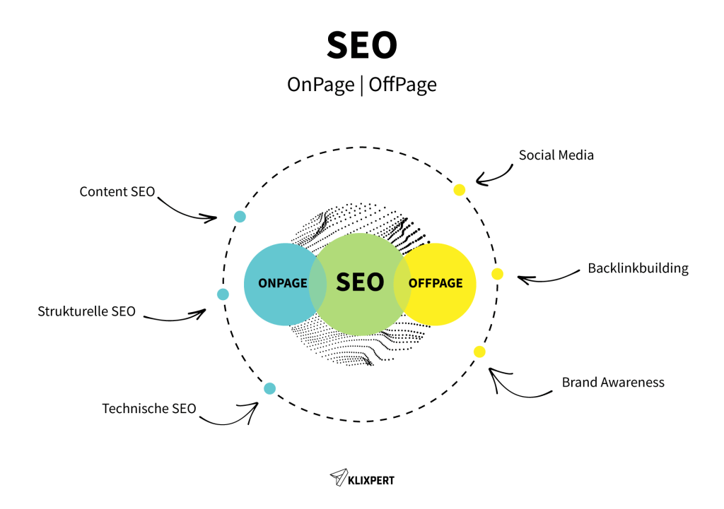 OnPage / OffPage SEO