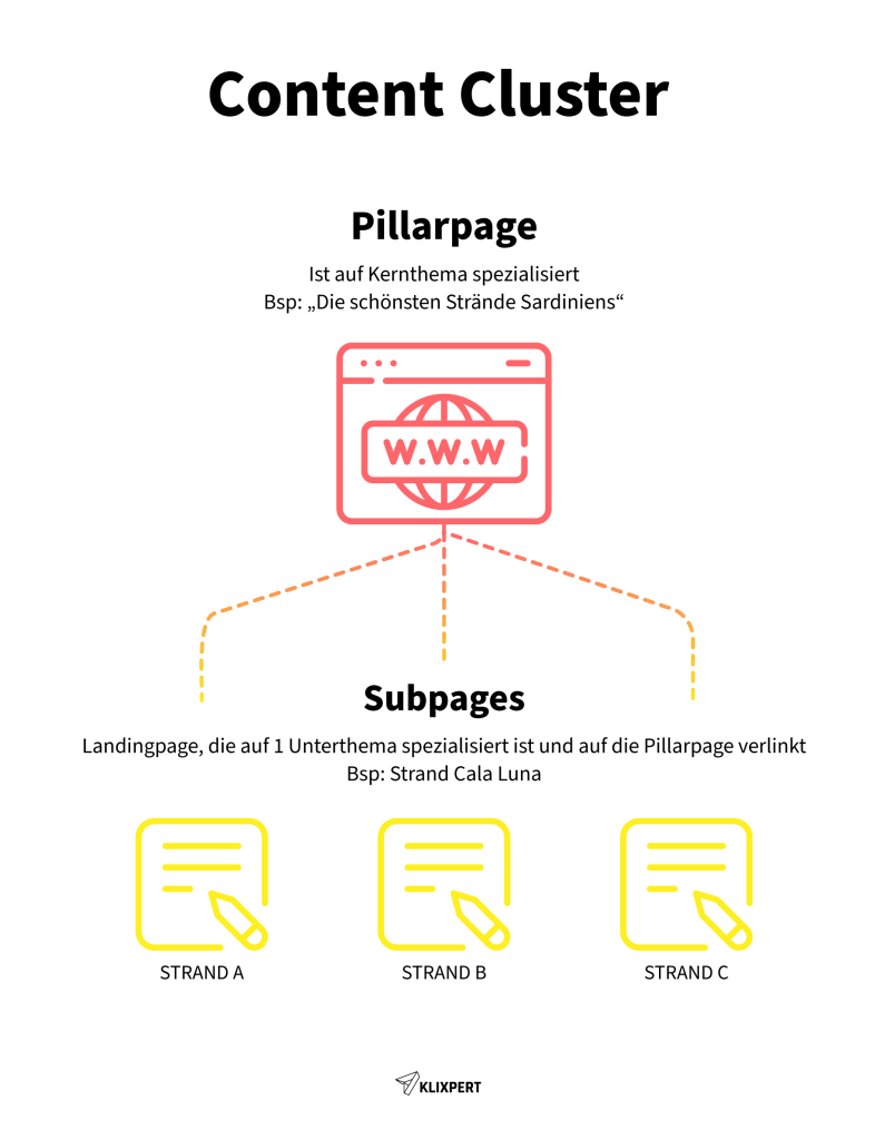 Themencluster Definition