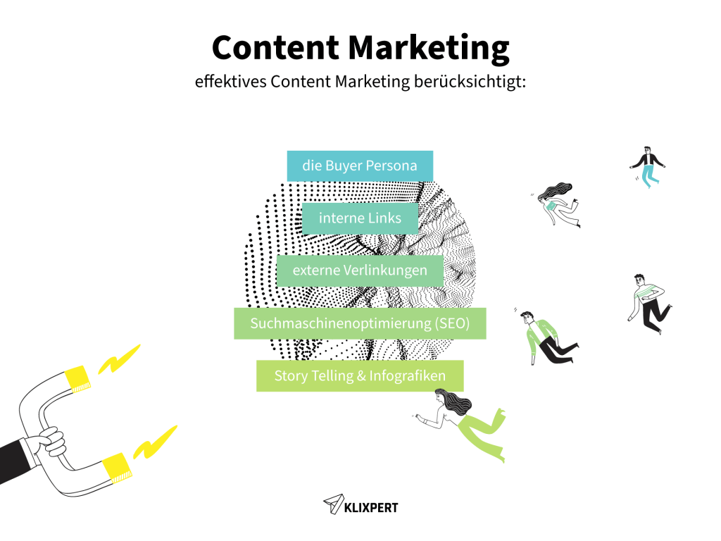 Content Marketing 