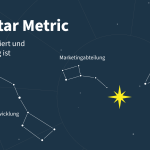 North Star Metric, was ist das? Aufbau, Definition und Anwendung der North Star Metric