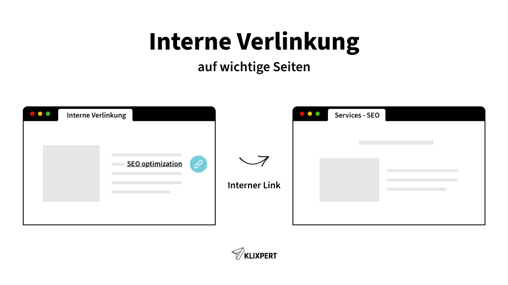 Was sind interne Verlinkungen und Links?