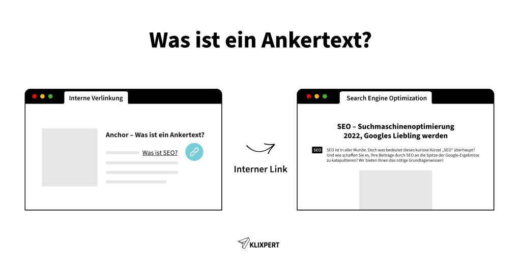 Anchor – Was ist ein Ankertext?