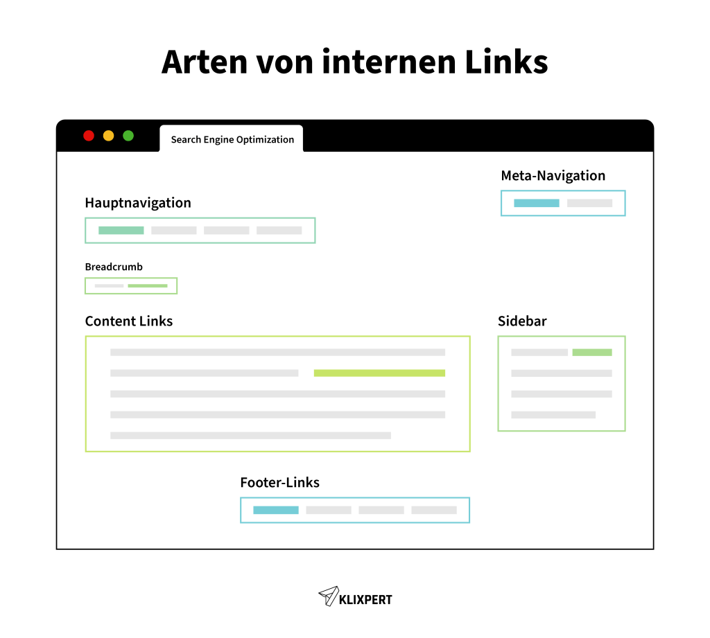 Interne Verlinkungen - Welche Arten von internen Links gibt es?