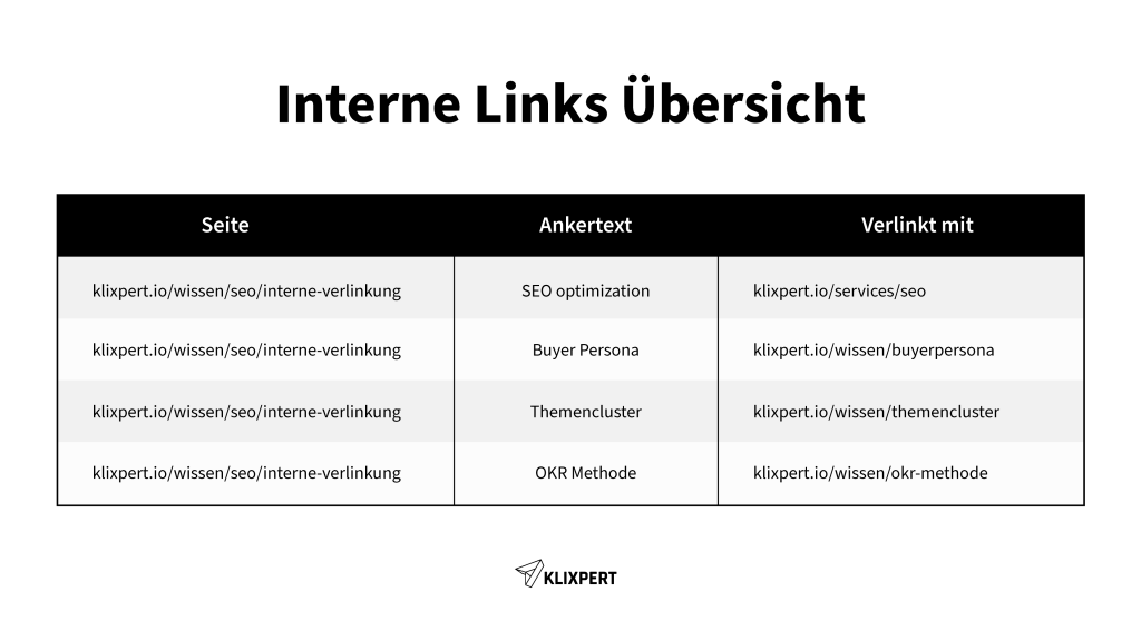 Tabelle - Interne Verlinkung – wie behalte ich die Übersicht? 