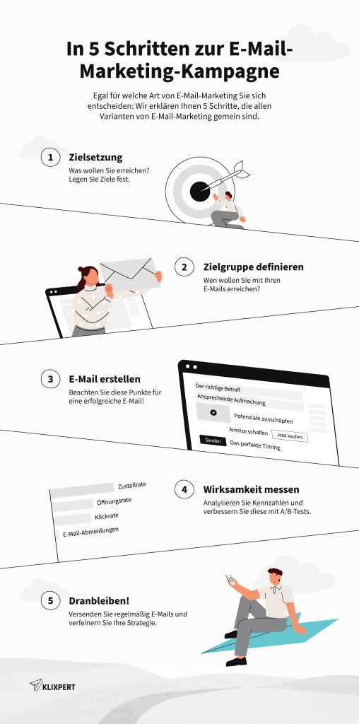 5 Schritte im E-Mail-Marketing