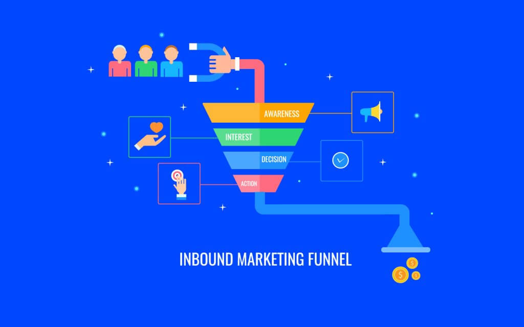 inbound marketing funnel, grafik